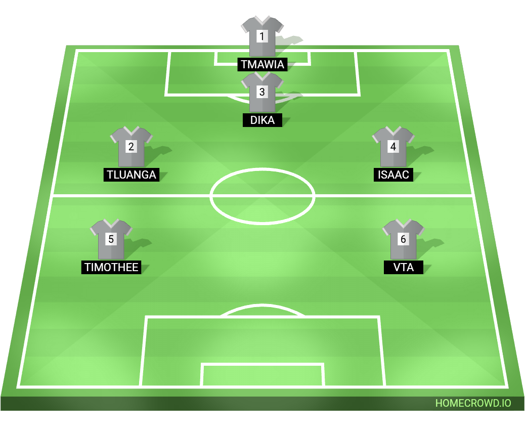 Football formation lineup B.com