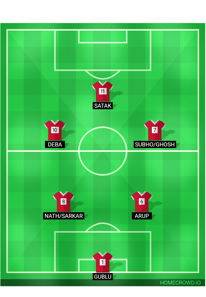 Football formation lineup Supa Strikas