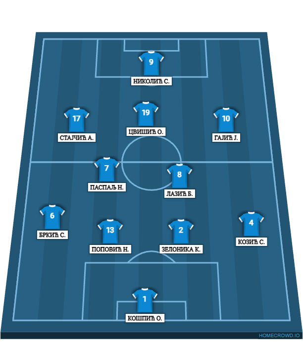 Football formation lineup Fk Mladost Seferovci