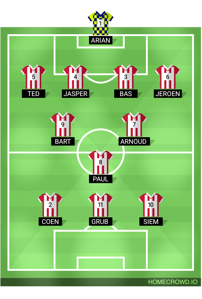Football formation lineup MVV’27 35+1