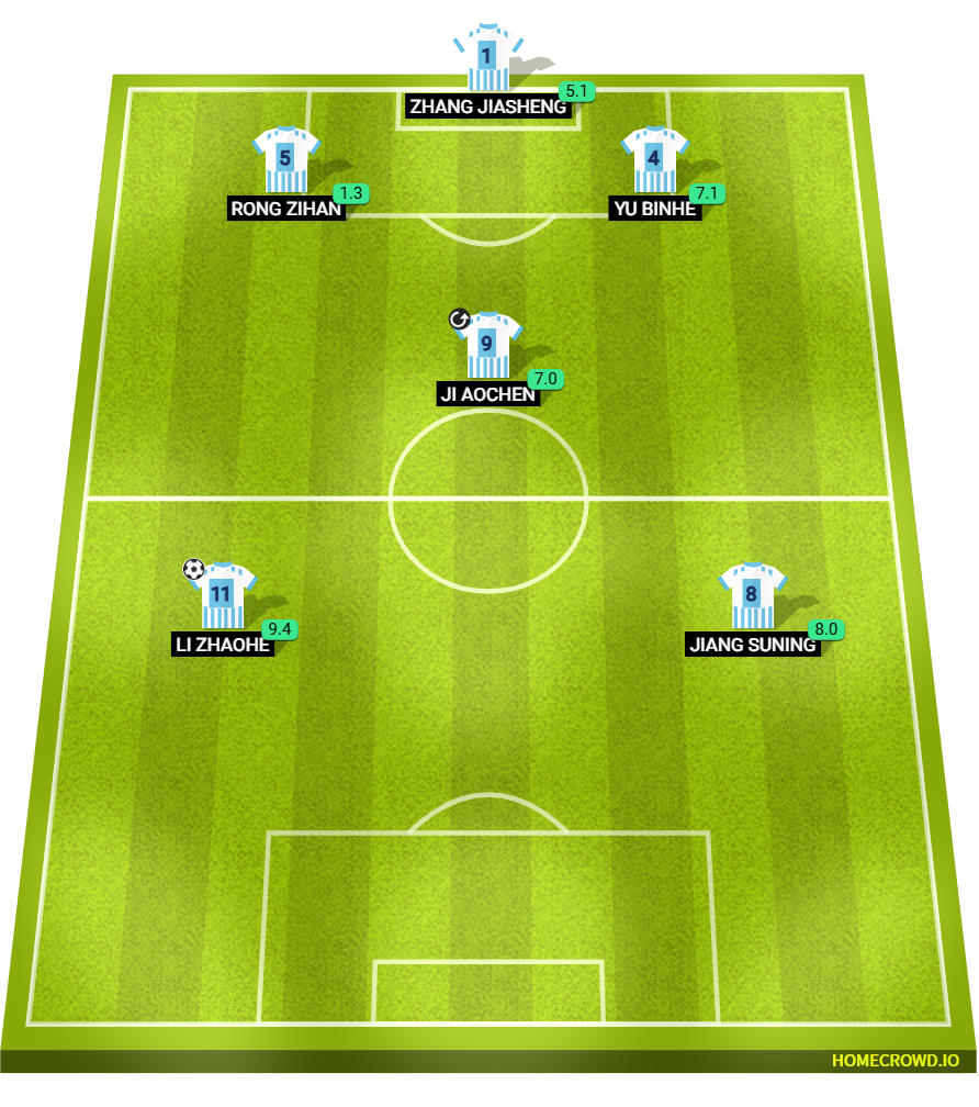 Football formation lineup Class2 Civil Football Match