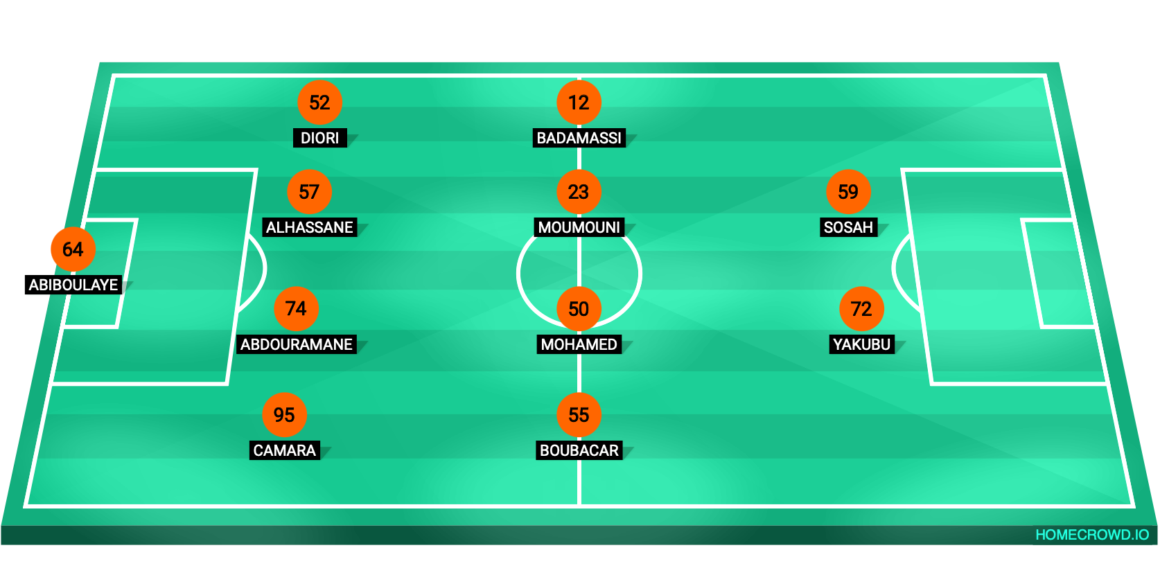 Football formation lineup Niger