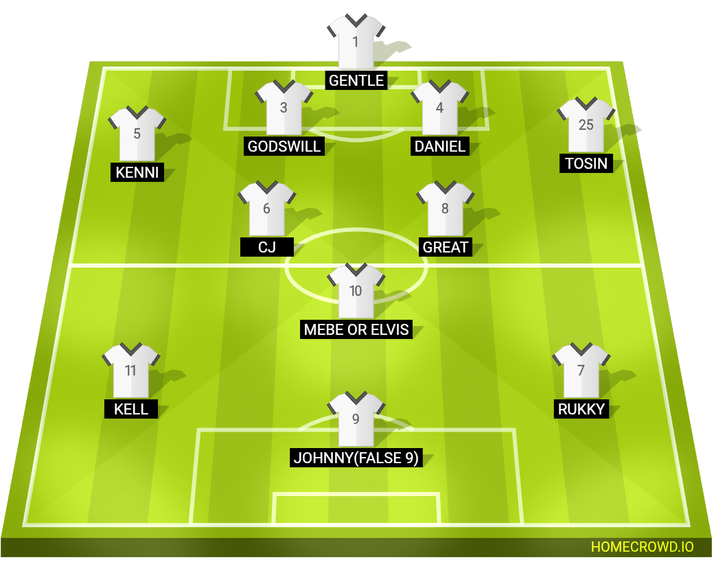 Football formation lineup Abia Warriors FC