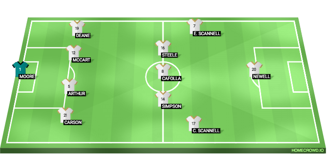 Football formation line-up Ards FC v Annagh Dec 24 4-4-2