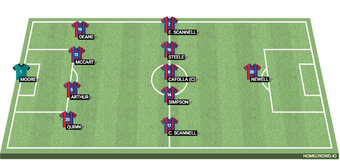 Football formation line-up Ards FC v bangor dec 24 4-4-2