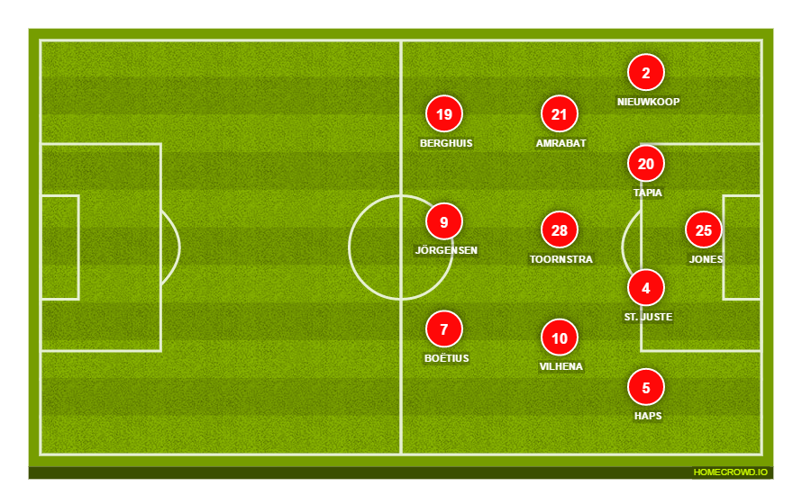 Football formation lineup Feyenoord Rotterdam  3-4-3