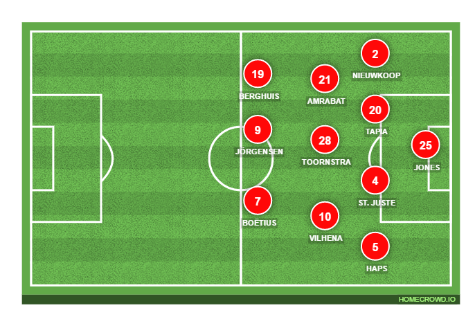 Football formation lineup Feyenoord Rotterdam  2-5-3