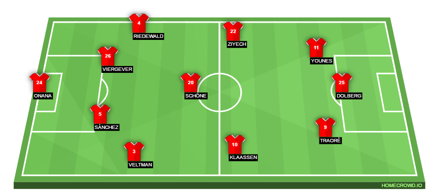 Football formation line-up Ajax Amsterdam  4-2-2-2