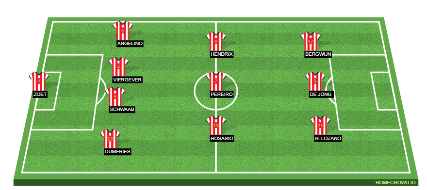 Football formation line-up PSV Eindhoven  4-3-3