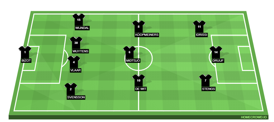 Football formation line-up AZ Alkmaar  4-3-3
