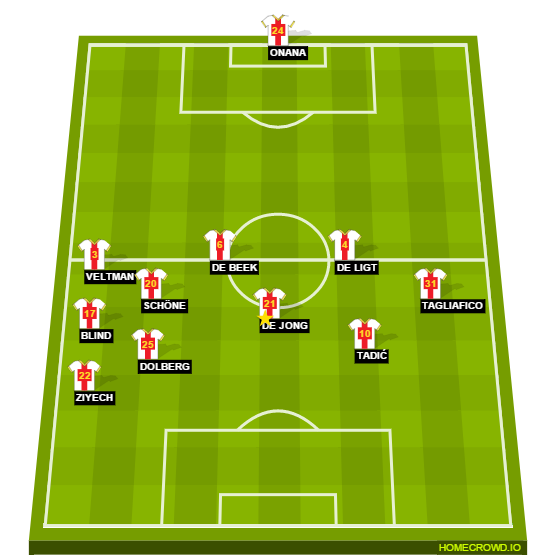 Football formation line-up Ajax Amsterdam real madrid 4-4-1-1