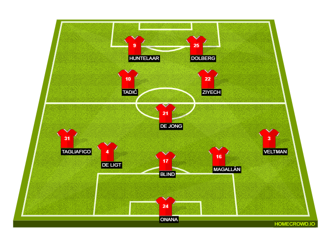 Football formation line-up Ajax Amsterdam  4-1-2-1-2