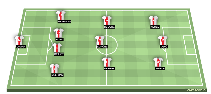 Football formation line-up Ajax Amsterdam  4-3-3