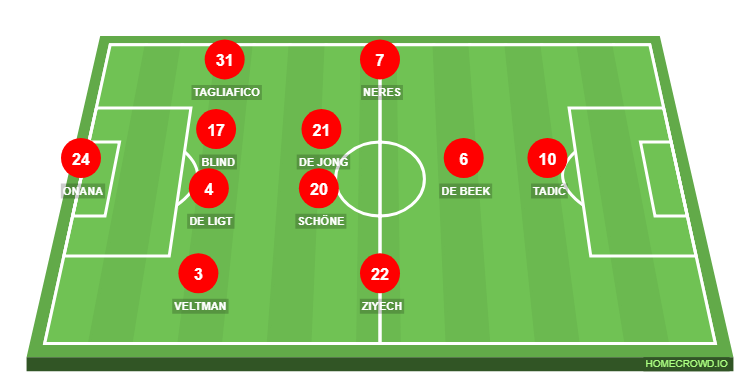 Football formation line-up Ajax Amsterdam  4-2-3-1