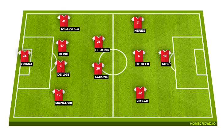 Football formation line-up Ajax Amsterdam  4-2-3-1