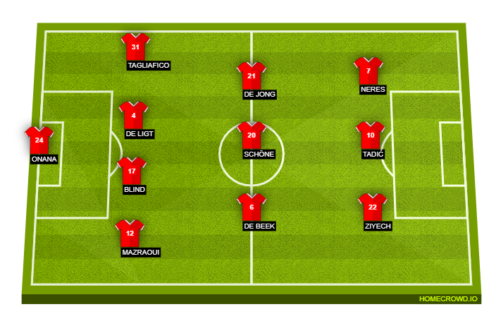 Football formation line-up Ajax Amsterdam  4-3-3