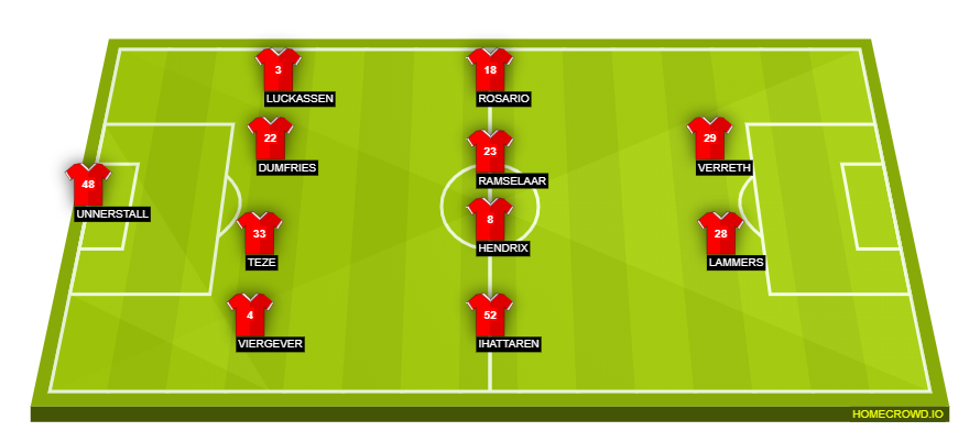 Football formation lineup PSV Eindhoven  4-4-2