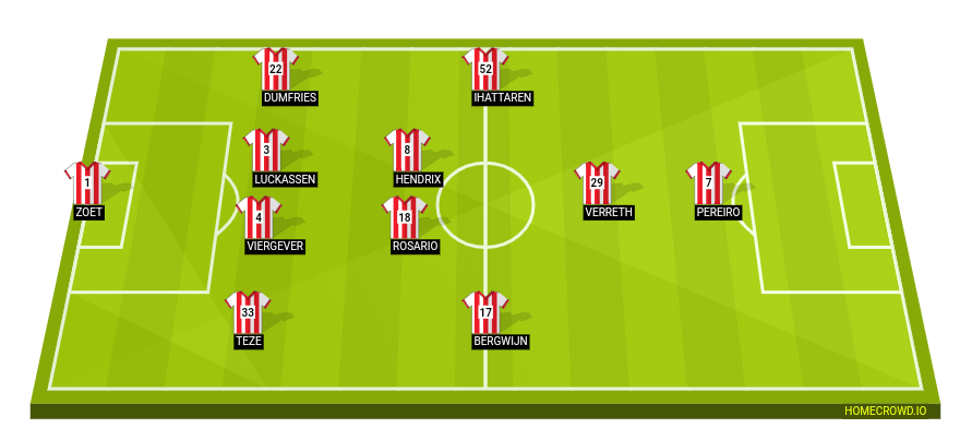 Football formation lineup PSV Eindhoven  4-2-3-1