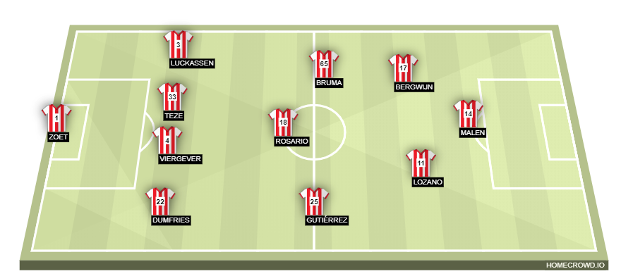 Football formation lineup PSV Eindhoven  4-1-4-1