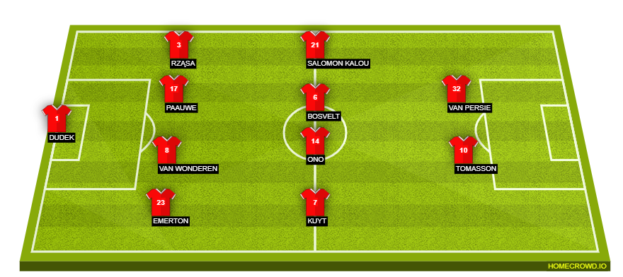 Football formation lineup Feyenoord Rotterdam  4-4-2