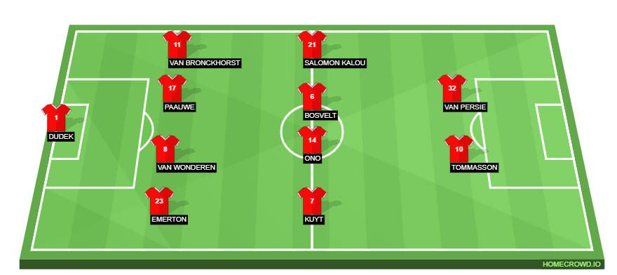 Football formation lineup Feyenoord  4-4-2