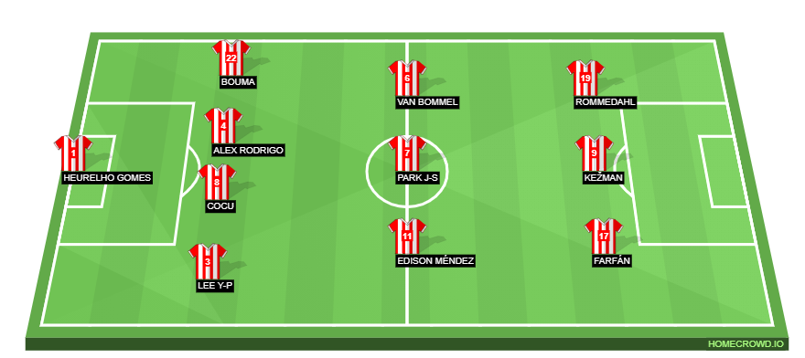 Football formation lineup PSV  4-3-3