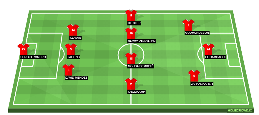 Football formation line-up AZ  3-4-3