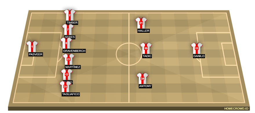 Football formation lineup Ajax PSV 4-2-3-1