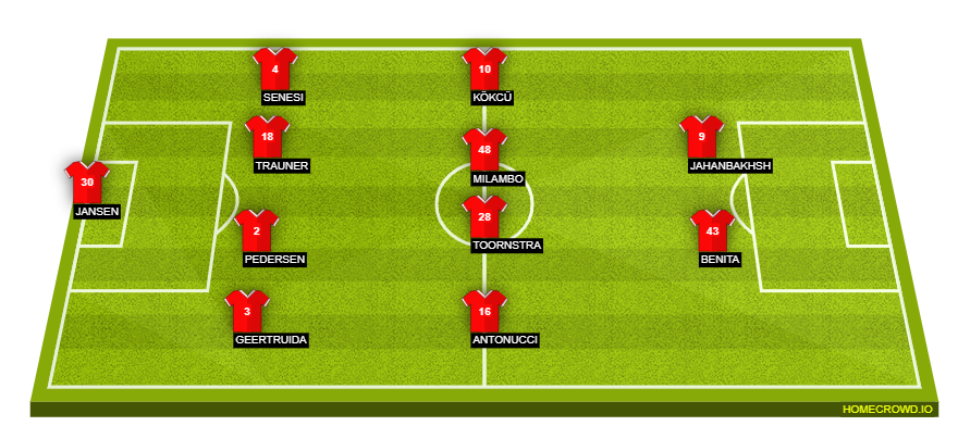 Football formation lineup Feyenoord Rotterdam  4-4-2