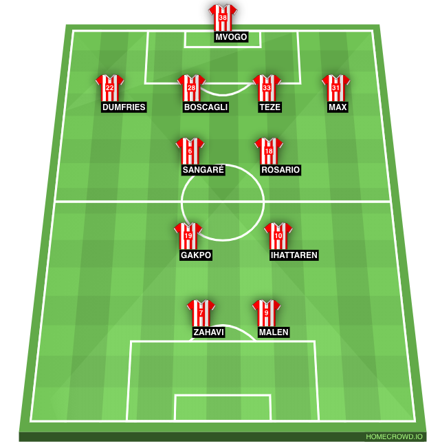 Football formation lineup PSV  4-3-2-1