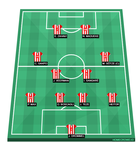 Football formation lineup PSV Eindhoven  4-2-2-2