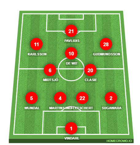 Football formation line-up AZ alkmaar  4-4-1-1