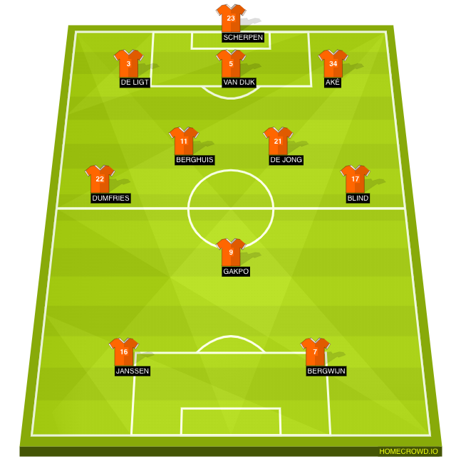 Football formation line-up Netherlands  4-2-3-1