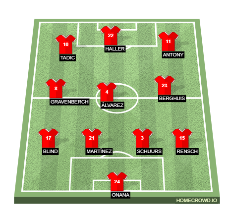 Football formation lineup Ajax Amsterdam  4-3-3