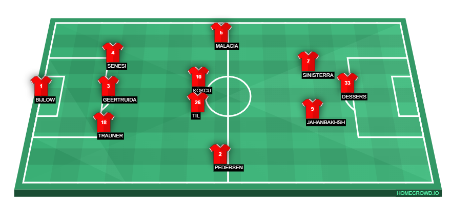Football formation lineup Feyenoord Rotterdam  4-2-2-2
