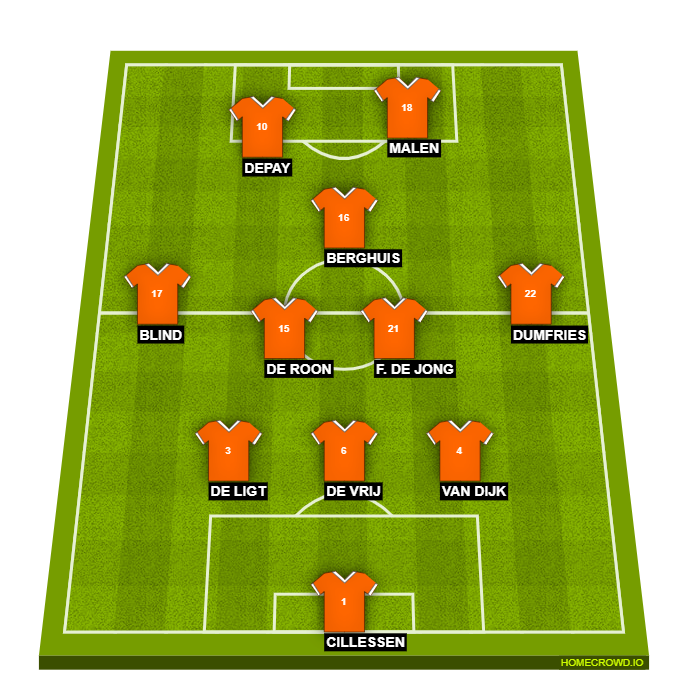 Football formation lineup Netherlands  4-2-3-1