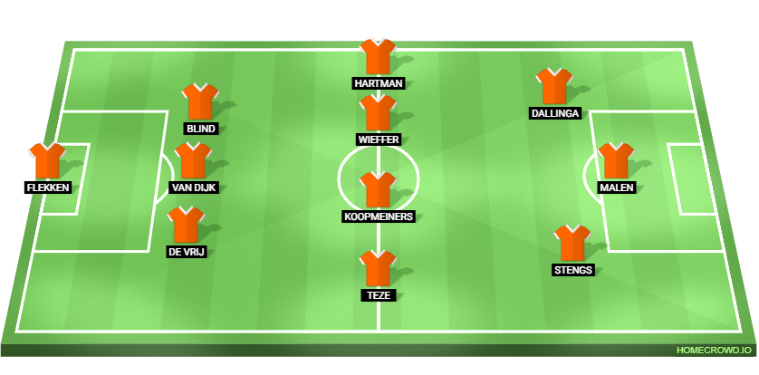 Gibraltar vs Netherlands Predicted XI