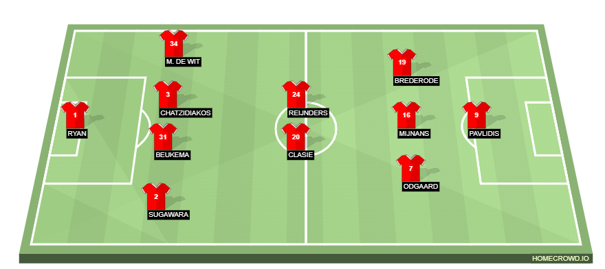 Football formation line-up AZ  4-4-1-1