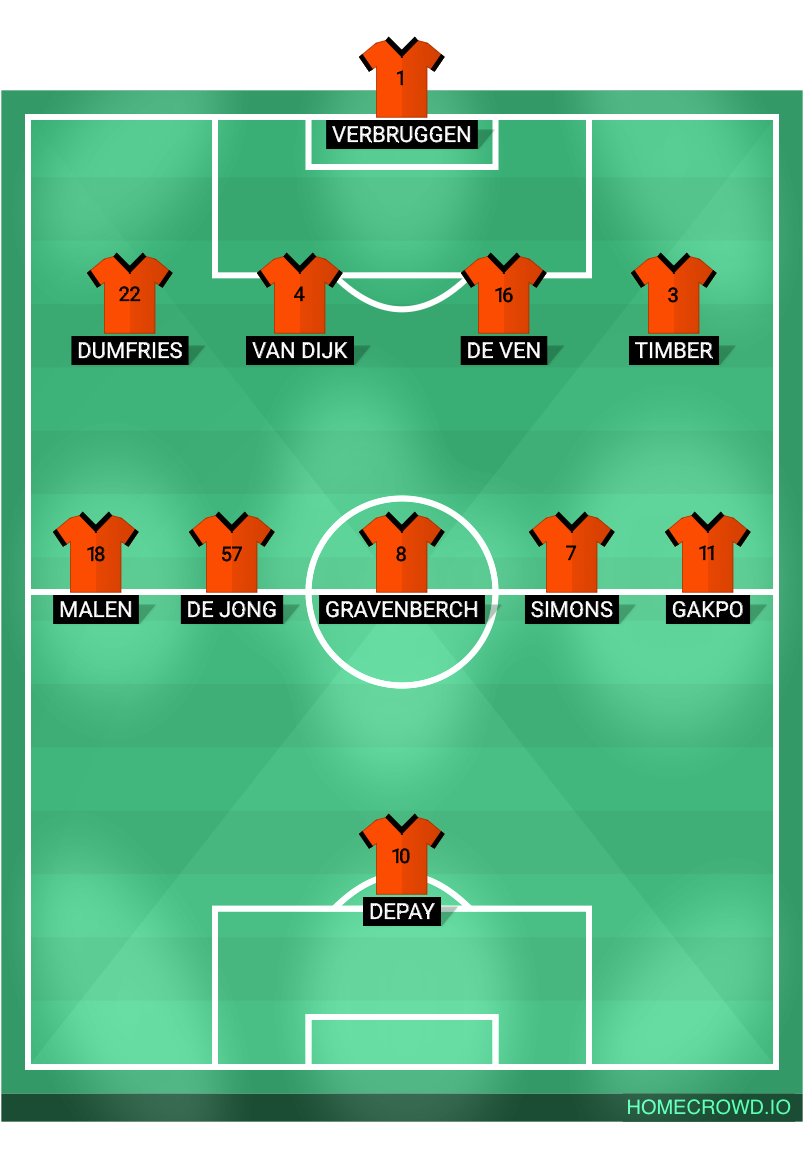Football formation lineup Netherlands