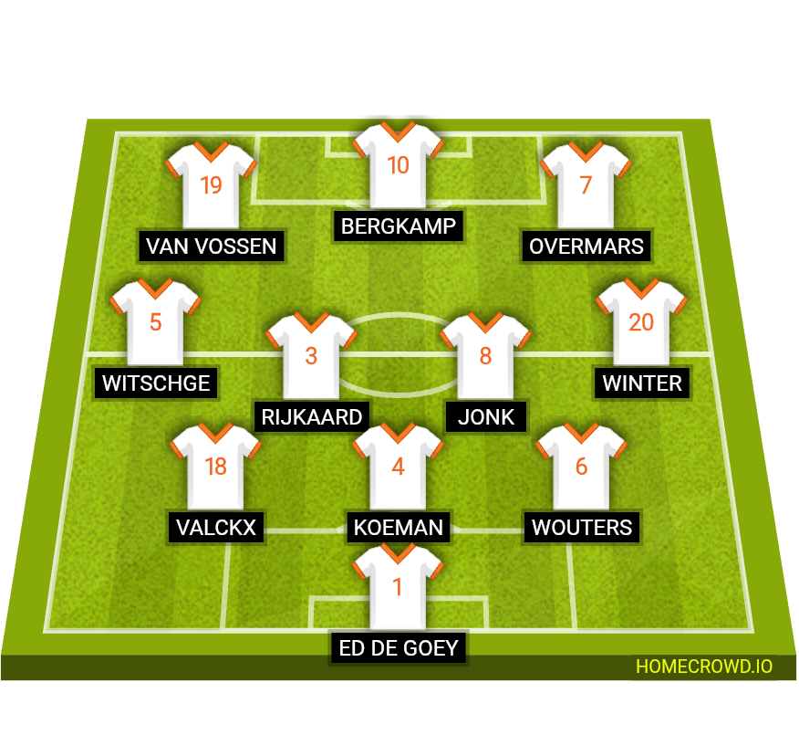 Football formation lineup Ok Netherlands 1994