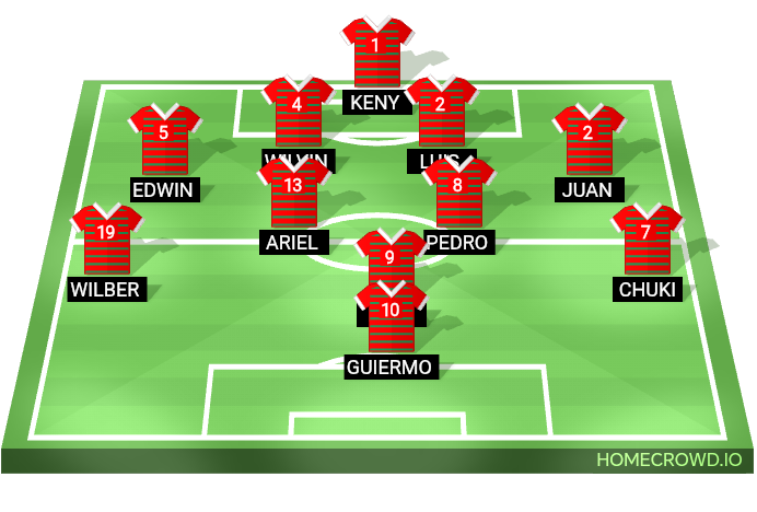 Football formation lineup FC Emmen