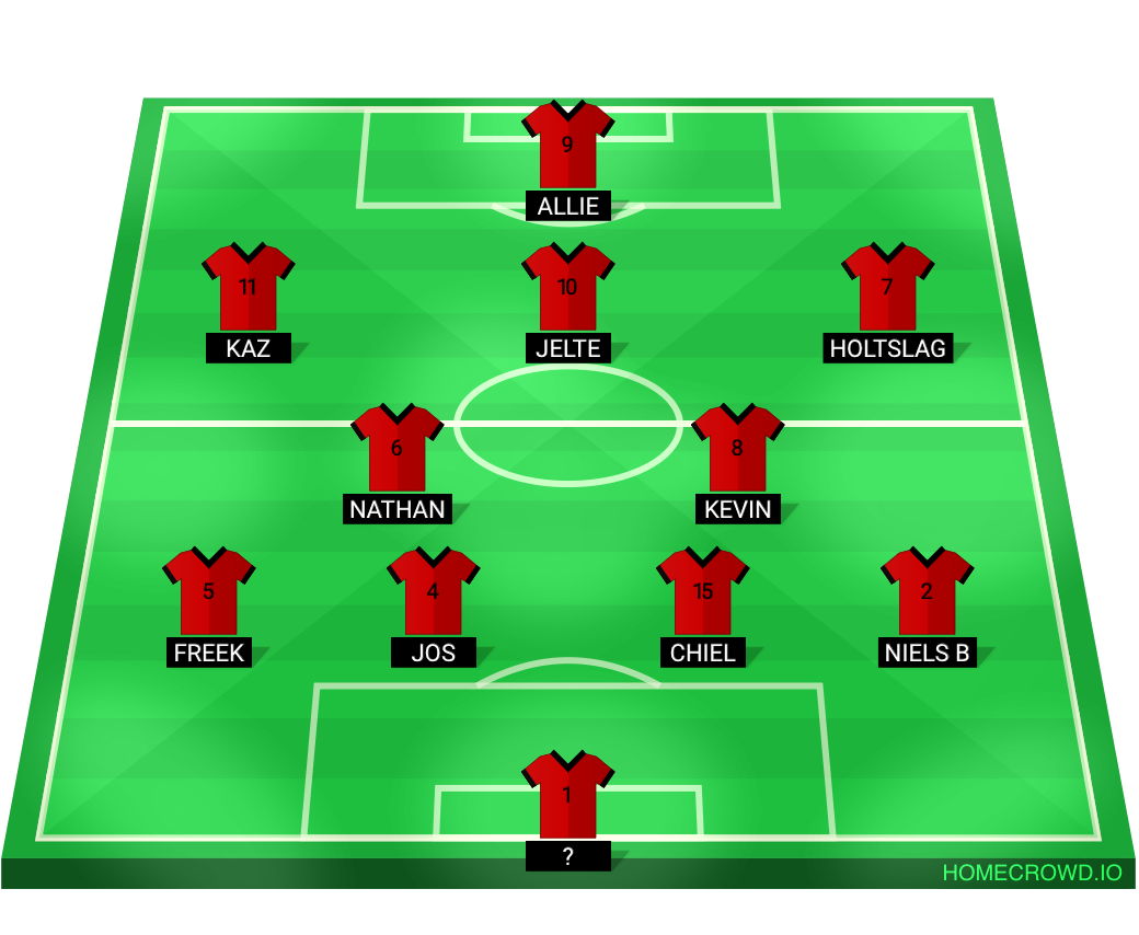 Football formation lineup Afc 5 - Argon