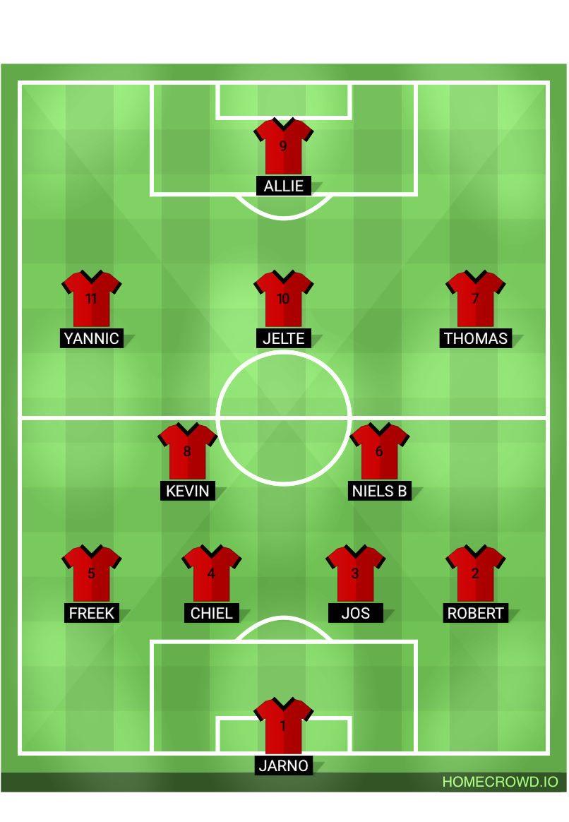 Football formation lineup Afc 5