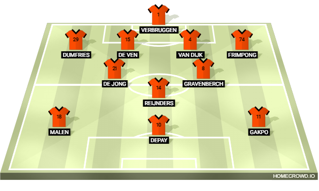 Football formation lineup Oranje Boven