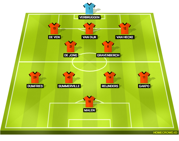 Football formation lineup Netherlands