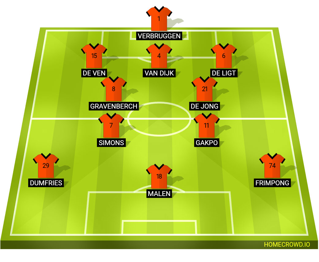 Football formation lineup Netherlands