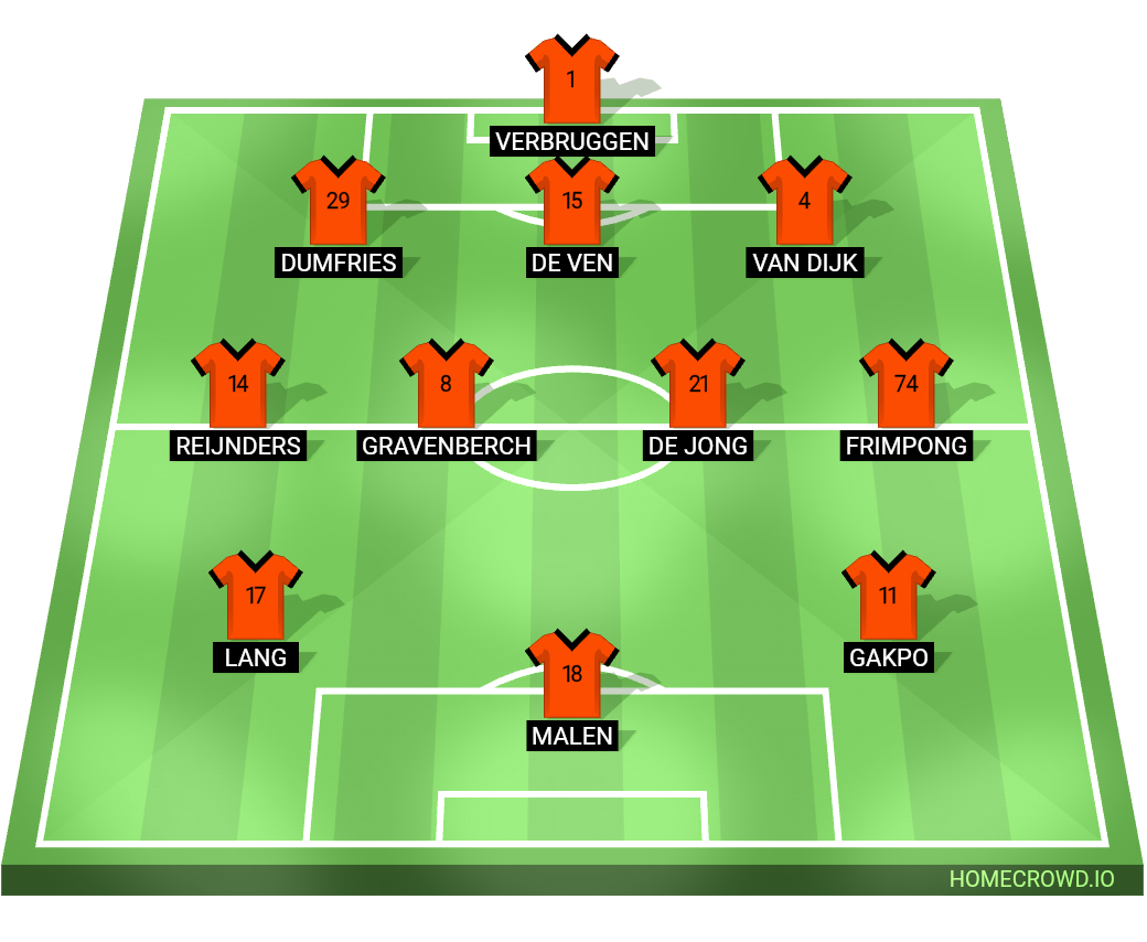 Football formation lineup Netherlands