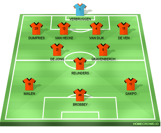 Football formation lineup Netherlands