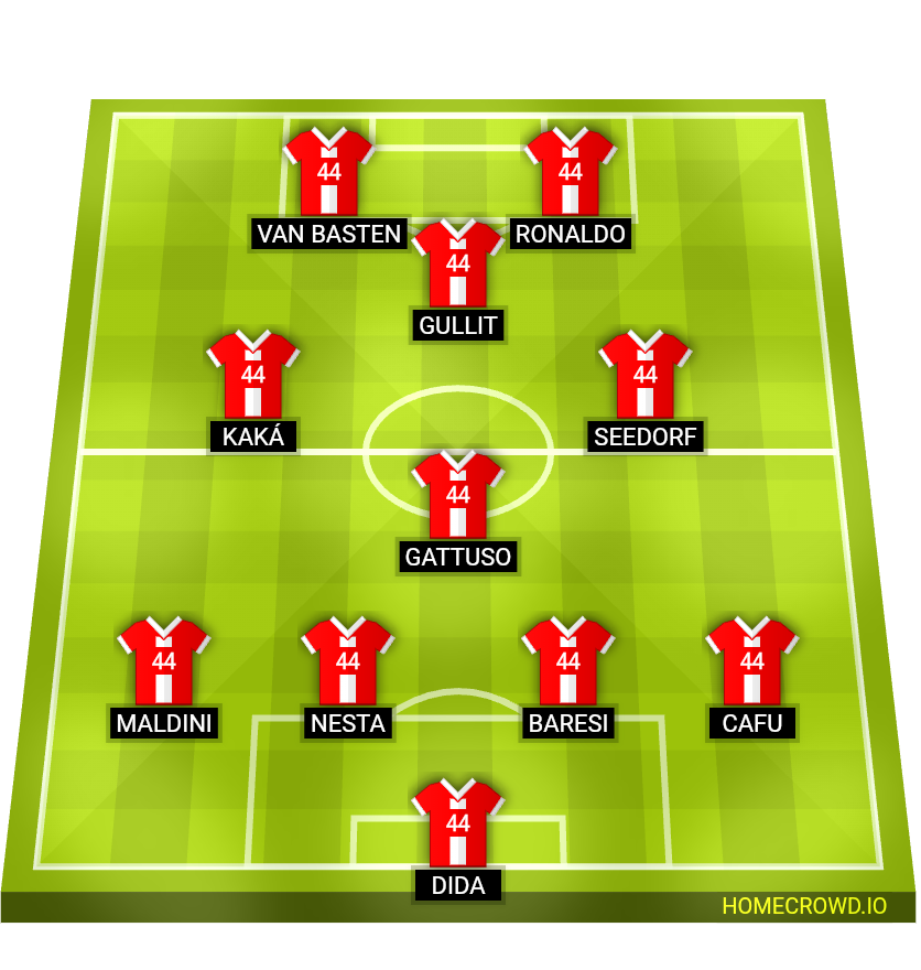Football formation lineup Ajax Amsterdam  4-1-2-1-2