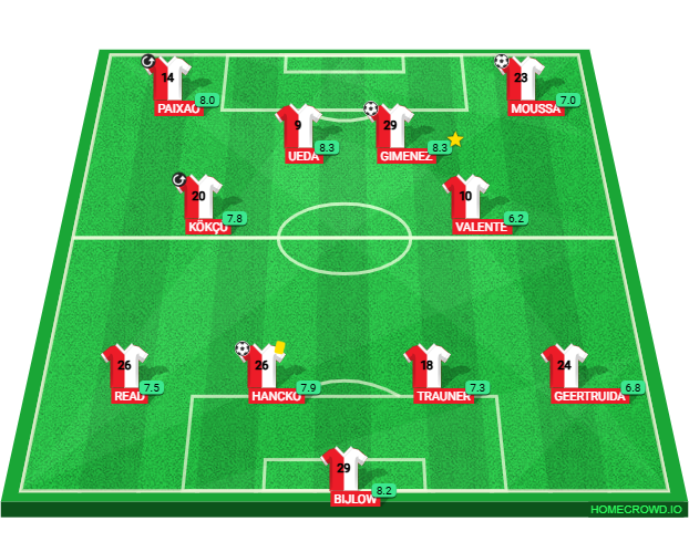 Football formation lineup feynoord prime speler nog spelend ajax 4-2-2-2